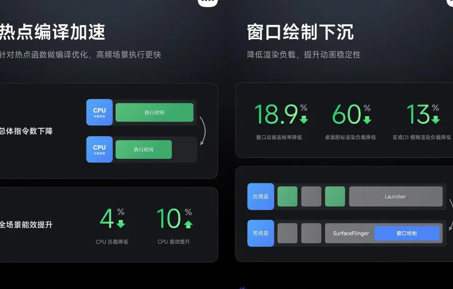 HyperOS 3 Xiaomi: AI Canggih dan Performa Optimal